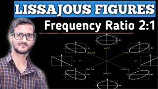 How to Draw a Lissajous Figure  21 Graphical Method with BSc Physics [upl. by Marjana621]