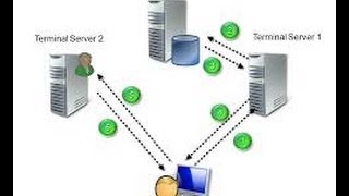 شرح Terminal Service Web Access بديل العملاق Citrix [upl. by Francoise]