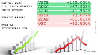 US Stock Markets Evening Report Price Actions Recap  241101 [upl. by Drarrej218]