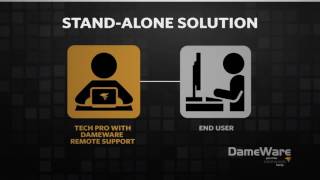 DameWare Remote Support Demo [upl. by Marcelline235]