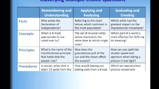 Writing Multiple Choice Test Questions [upl. by Ahsiekel623]