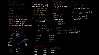 Learning cycle  BT 118 [upl. by Lasonde161]