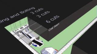 Longwall coal mine gateroad development with quotIn Placequot method [upl. by Mihcaoj]