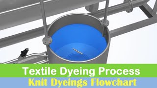 Textile Dyeing Process  Flowchart of Knit Fabric Dyeing Process [upl. by Ed]