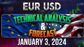 Latest EURUSD Forecast and Elliot Wave Technical Analysis for January 3 2024 [upl. by Esilram]