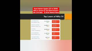 Stock Market Update 25 Jul 2024  BSE  NSE  Top gainerslosers  FII  Stock Market News shorts [upl. by Thordis468]