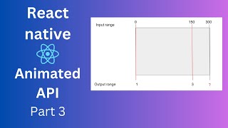 3 Interpolation and Extrapolation  React native Animated Api [upl. by Supple475]