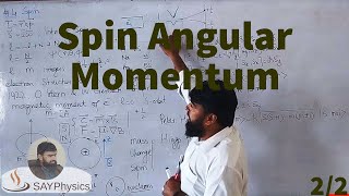 L352 Spin The spin angular momentum [upl. by Sal]