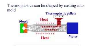 The Difference Between Thermosetting And Thermoplastics [upl. by Terryl610]