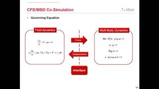 AcuSolve CFD  “AcuSolveCFD – MotionSolveMBD Cosimulation 기능 소개” [upl. by Rip]