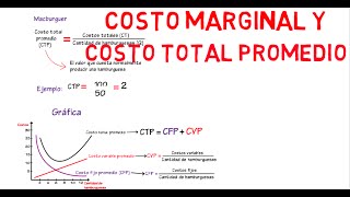 Costo marginal costo total promedio  Cap 16  Microeconomía [upl. by Yssirk818]