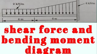 3  Shear Force and Bending Moment Diagrams Detailed Example Solution and Analysis [upl. by Zavras]