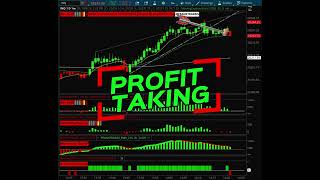 RSi Divergence  TD Ameritrade thinkorswim® Platform [upl. by Massarelli]