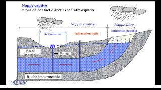 TP carte piézométrique [upl. by Hedberg]