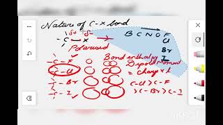 NATURE OF CX BOND  METHODS OF PREPARATION  PART 2  HALOALKANES AND HALOARENES  NCERT CHEMISTRY [upl. by Eiwoh958]