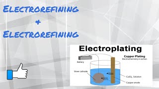 Electroplating amp electrorefining class 8  Physics [upl. by Llehsar]