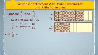 Comparison of Fractions with Unlike Denominators and Unlike Numerators [upl. by Hgalehs]