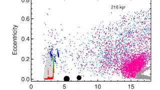 Jupiter and Saturns growth and migration the effect on planetesimals [upl. by Eintrok692]