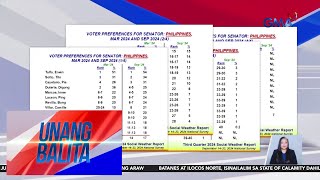 SWS at Pulse Asia survey naglabas ng resulta ng kanikanilang senatorial  Unang Balita [upl. by Anastice907]