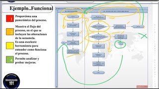 Diagramación Diagrama de FlujosTiposEjemplos [upl. by Penman]