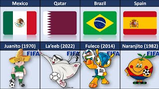 FIFA World Cup Mascot 1966  2022 From Different Countries  FIFA Mascots [upl. by Ajad992]