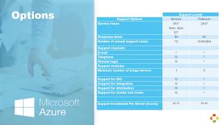 How to install Icinga 2 from Azure marketplace [upl. by Luapnaej]