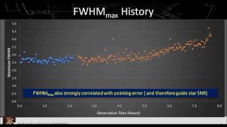 Predictive PEC Evaluation and Image Grading Workflow [upl. by Greenlee]