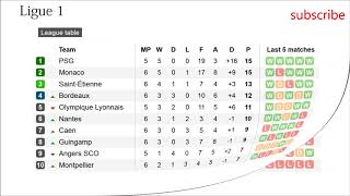 French league Ligue 1 Results table and fixtures 6 [upl. by Noakes]