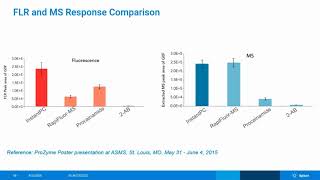 Optimizing Glycan Separations and Analysis by HPLC [upl. by Burkle]