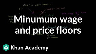 Minimum wage and price floors  Microeconomics  Khan Academy [upl. by Akfir312]