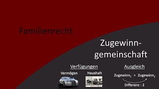 Familienrecht 6  Zugewinngemeinschaft [upl. by Ydnyc]