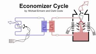 How Air Conditioning Works AnimationPart 2 of 3 heating chillers and the economizer cycle [upl. by Ahrendt]