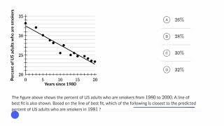 Scatterplots — Basic example  Math  SAT  Khan Academy [upl. by Elad]