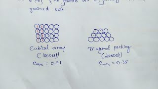 Soil Definitions  Soil Relations  Soil Properties  Void Ratio  Porosity  Soil Unit Weight [upl. by Nesyla268]