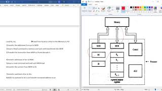 connection between processor and memory [upl. by Latt]