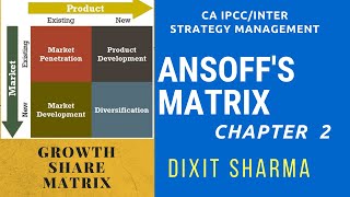 ANSOFFs Growth Matrix Hindi  Strategy Management Concepts  CA INTER SM Chapter 2 [upl. by Nizam218]