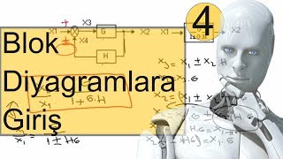 Kontrol Sistemleri Ders 4 Kontrol Sistemlerinde Blok Diyagramlar Blok Diyagramlara Giriş [upl. by Alolomo]