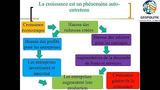 Définition de la croissance économique [upl. by Simmonds]