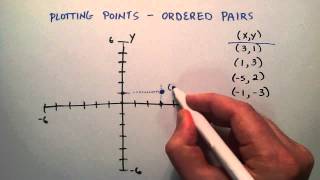 How to Plot Points on the X Y Coordinate System  Intermediate Algebra  Lesson 56 [upl. by Soph614]