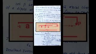 Derivation of Electric field intensity on the axial line of an electric dipole [upl. by Imekawulo]