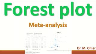 Forest plot meta analysis [upl. by Kailey100]