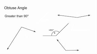 Classifying Right Acute and Obtuse Angles [upl. by Meit]