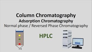 The principle of Column Chromatography and HPLCAdsorption Chromatography [upl. by Zusman]