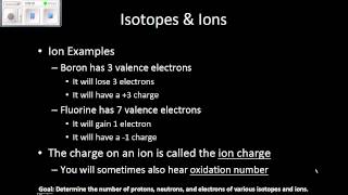 Isotopes amp Ions [upl. by Tad]