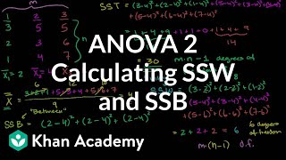 ANOVA 2 Calculating SSW and SSB total sum of squares within and between  Khan Academy [upl. by Esinwahs]