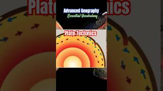 🌋 What is Plate Tectonics Plate Tectonics Explained platetectonics tectonic plate geography [upl. by Eibot]