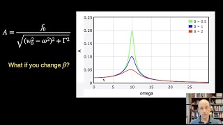 Resonance in a Driven Damped Oscillator [upl. by Fiedler]