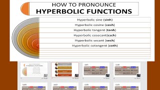 How to Pronounce Hyperbolic Functions [upl. by Yttiy]