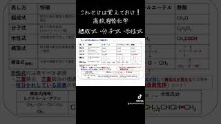 これだけは覚えておけ 高校有機化学。分子式・組成式・分子式の見極め方大学受験 化学 有機化学 勉強法 共通テスト 高校化学 エステル結合 しゃむ先生 sorts [upl. by Moe304]