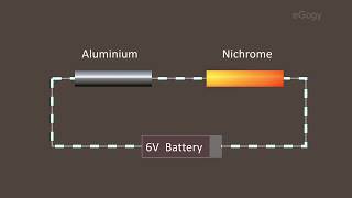 Heating effect of electric current [upl. by Netniuq]